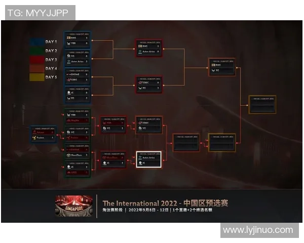 DOTA2赛事节奏分析IG战队创下新高峰引发热议